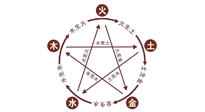 【中醫(yī)知識(shí)】神奇的五行艾灸法，是古法的精妙！